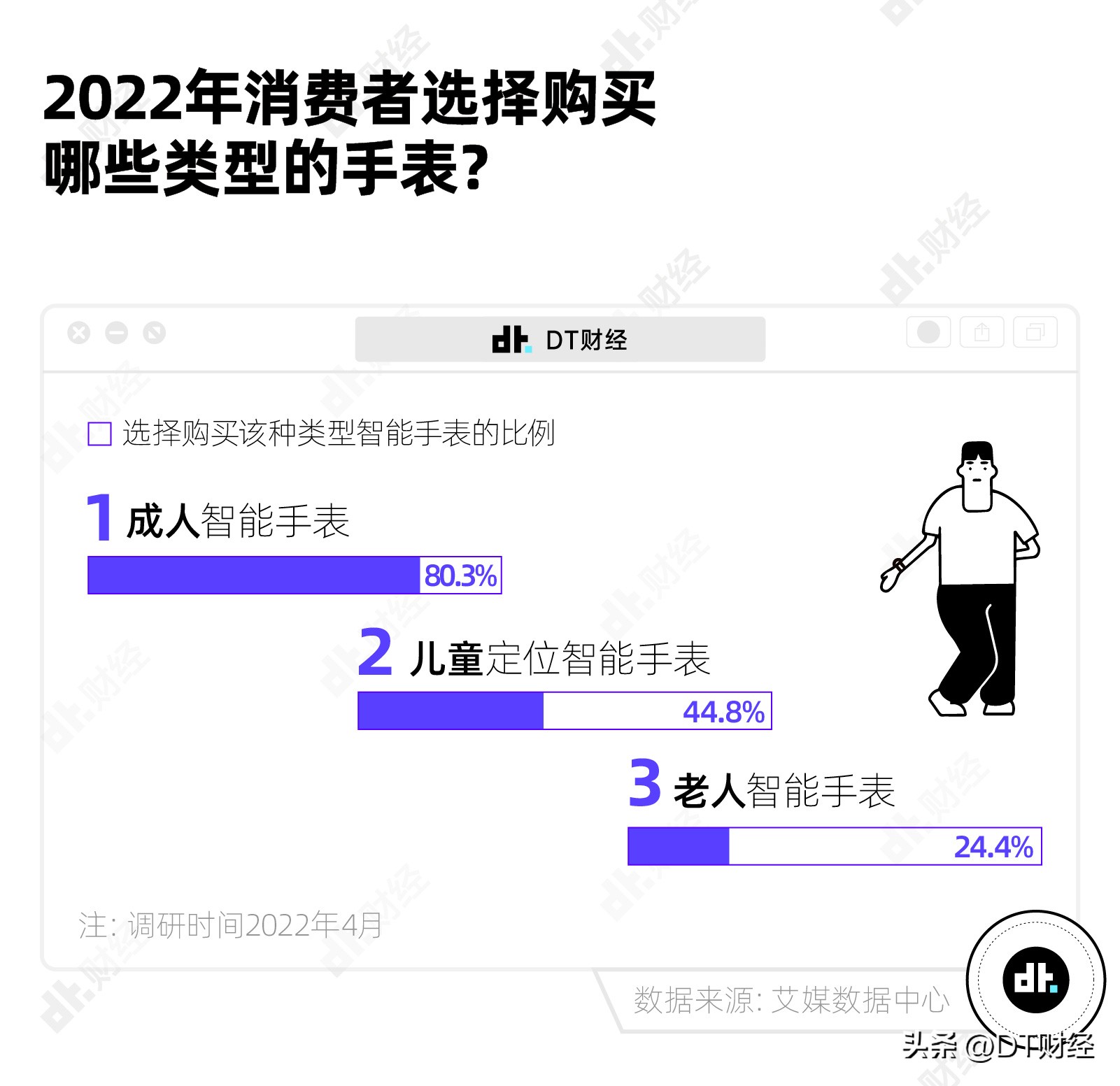 当前市场最流行的一款智能手表,目前最火的几款智能手表