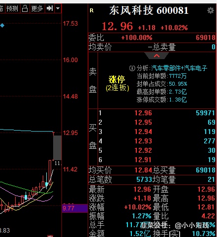 节能国祯业绩高增长风险,节能国祯股吧