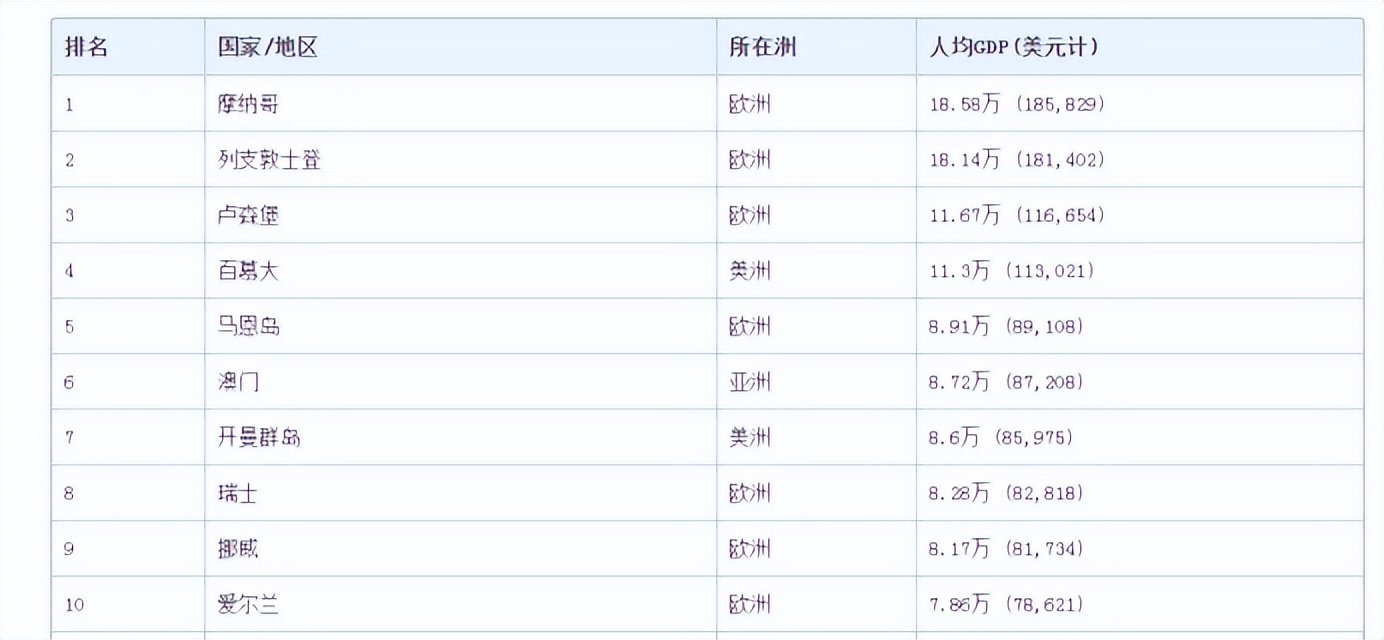 奇葩小国6,奇葩小国出租自己
