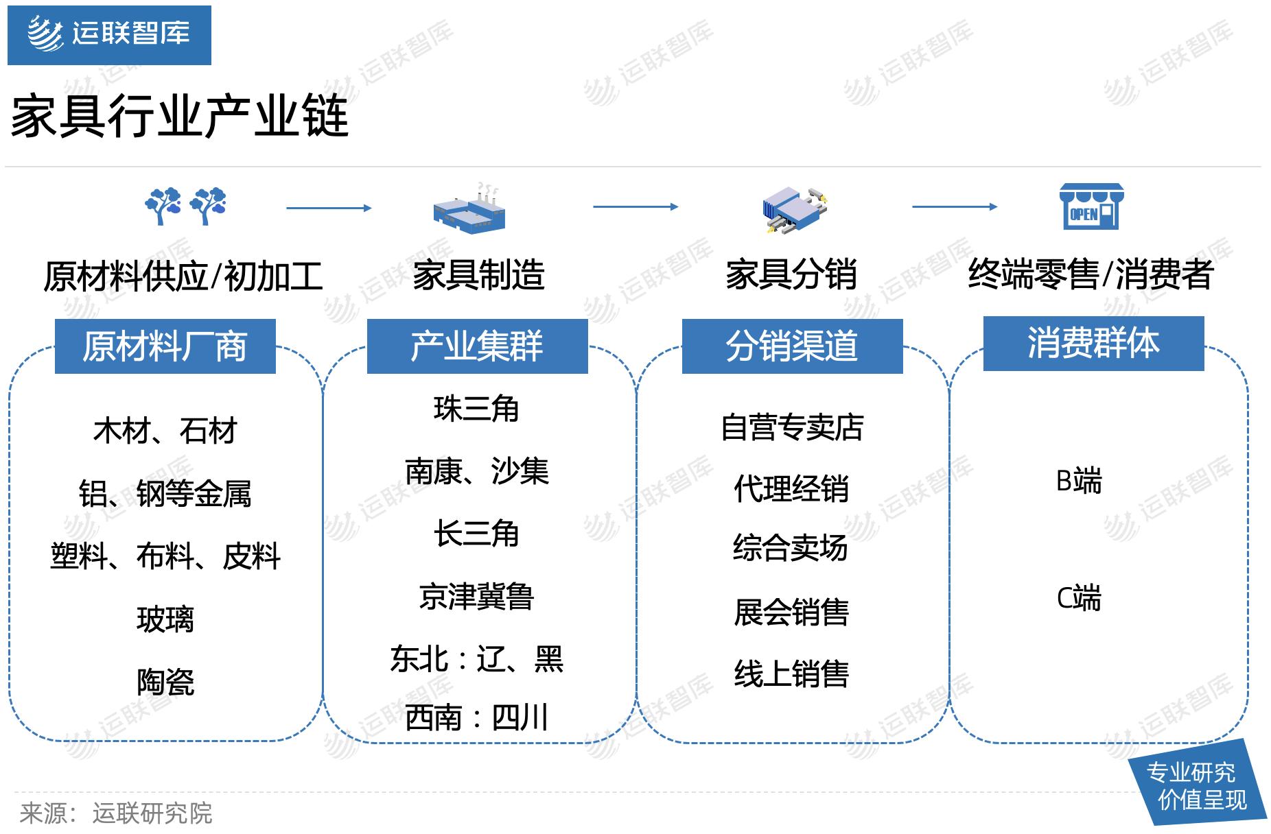 运联研究|菜鸟月薪4万招家具送装师，京东、德邦、日日顺该慌么？