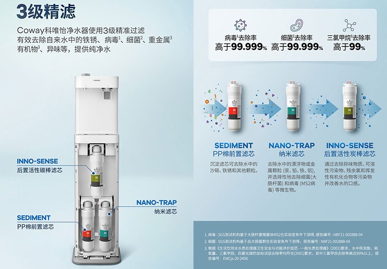 绉戝敮鎬″噣姘村櫒濂藉悧,绉戝敮鎬″噣姘村櫒