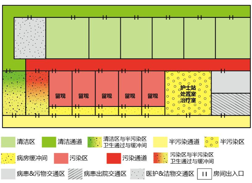 发热门诊建设规划图,发热门诊建筑布局