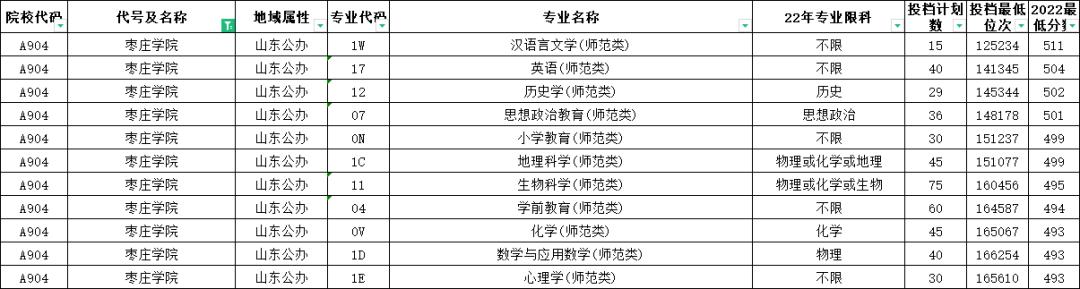 山东高考志愿填报最好专业,山东高考志愿填报专业及录取