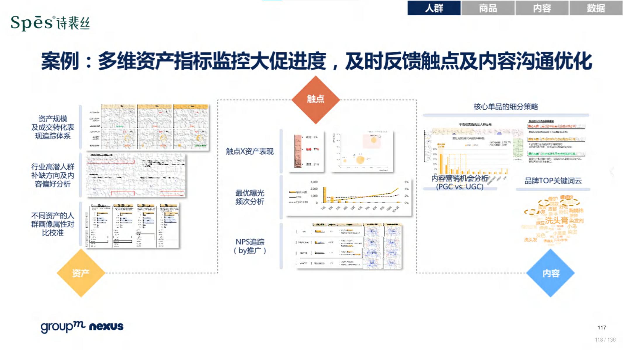 2020年618电商销售数据,电商618营销活动方案模板