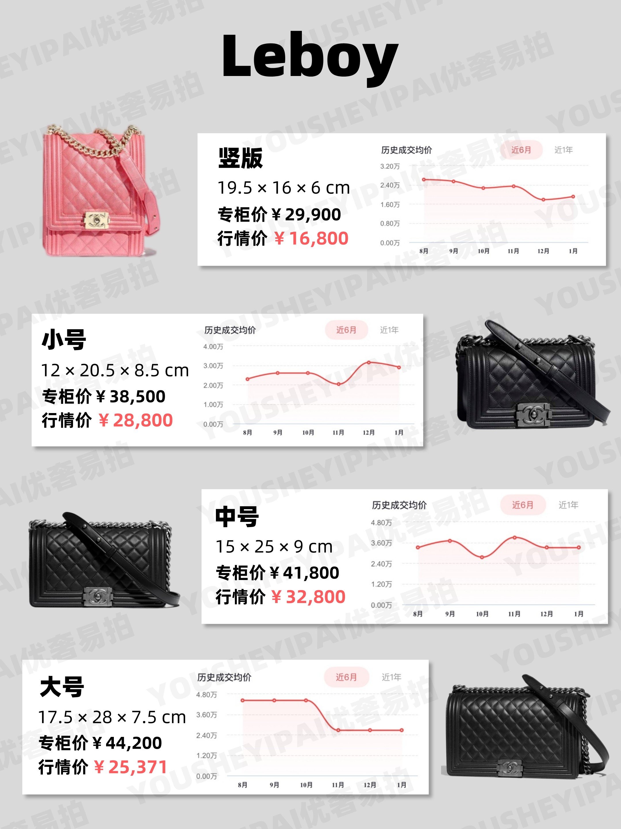 二手chanel包包价格,chanel包包二手