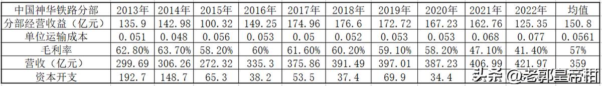 中国神华股票分红,中国神华最近十年分红率