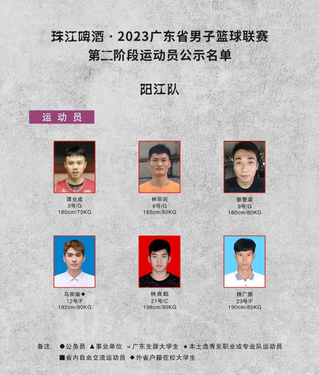 广东宏远下赛季12人名单,新赛季广东宏远队名单