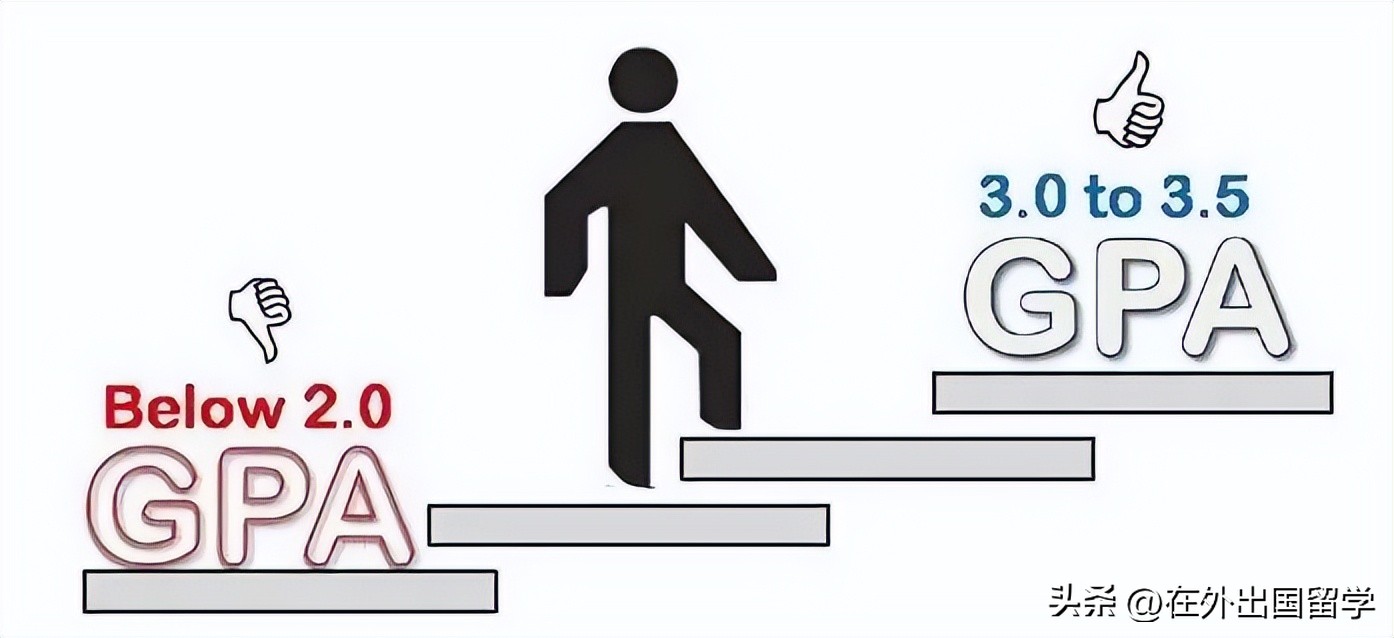 gpa过低怎么申请美国留学呢,留学期间gpa不达要求的应对策略