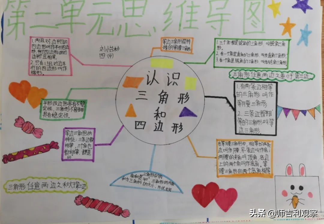 数学思维导图活动大赛活动总结,数学思维导图活动