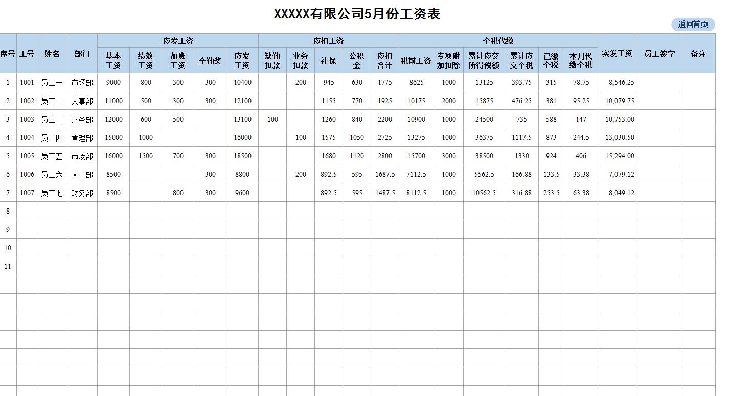 员工工资系统软件,hr薪酬管理软件