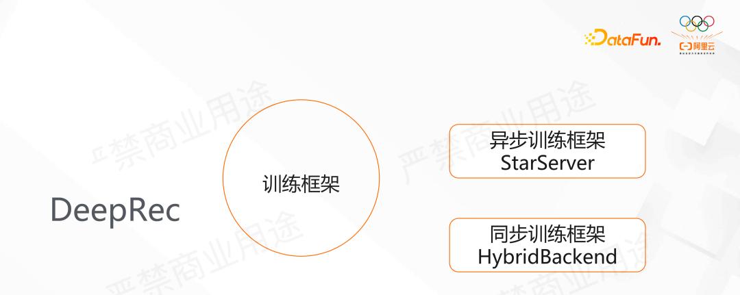 阿里DeepRec大规模稀疏模型训练推理引擎