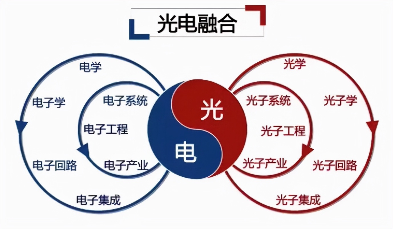 光电信息科学与工程排名,光电信息科学与工程大学排名