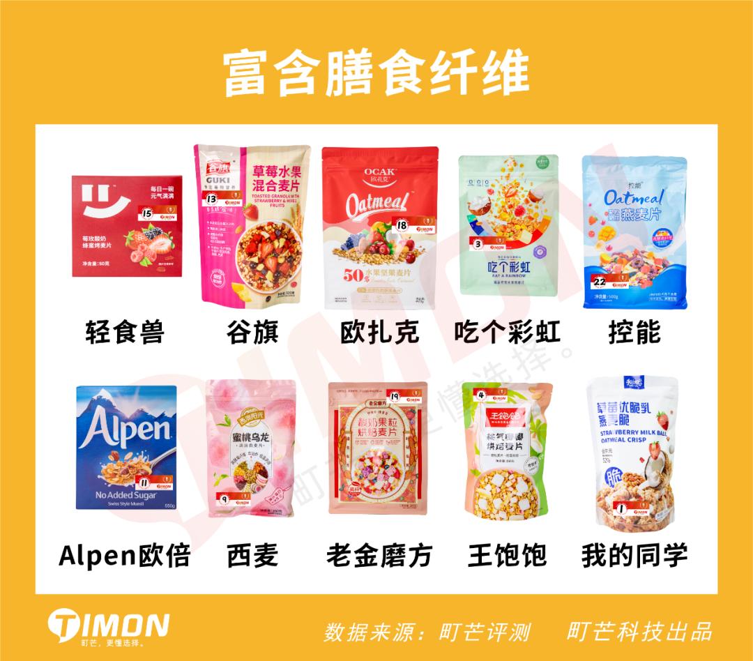 欧扎克和王饱饱榛子黑巧麦片测评 (王饱饱欧扎克麦片测评)