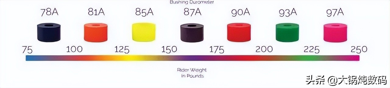 双翘入门滑板推荐,关于双翘滑板的基础问题