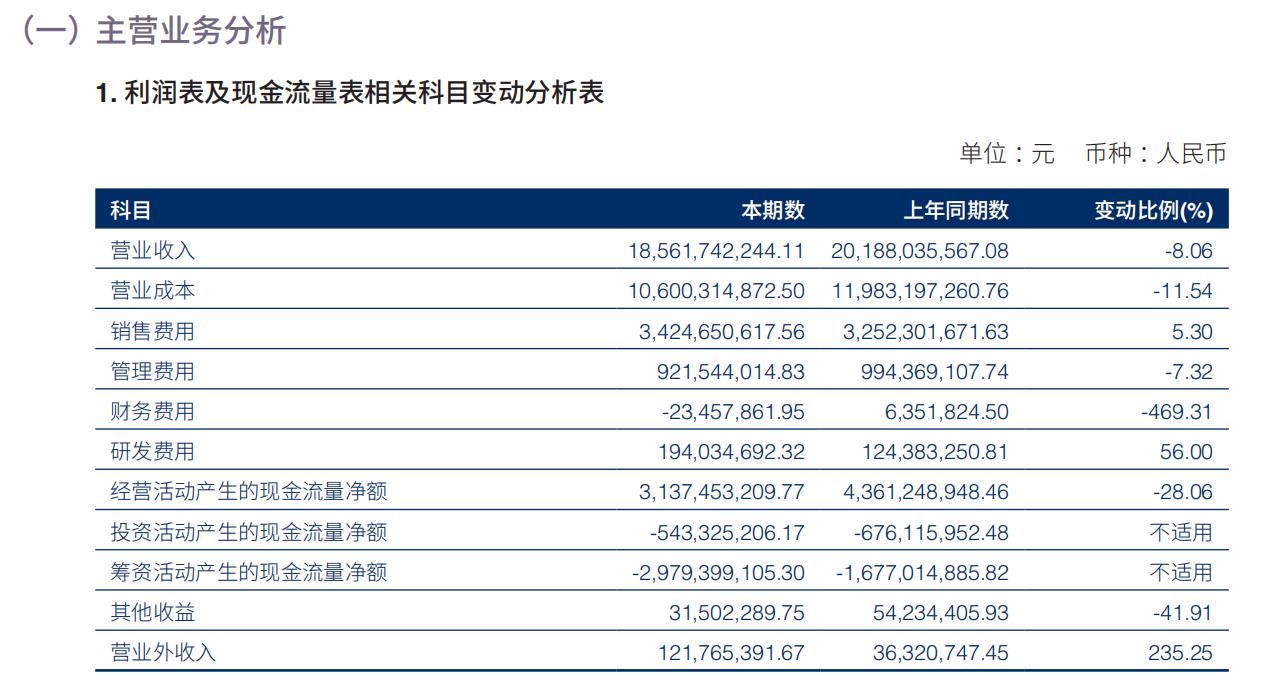 海澜之家中国男装第一品牌,2019年海澜之家销售额