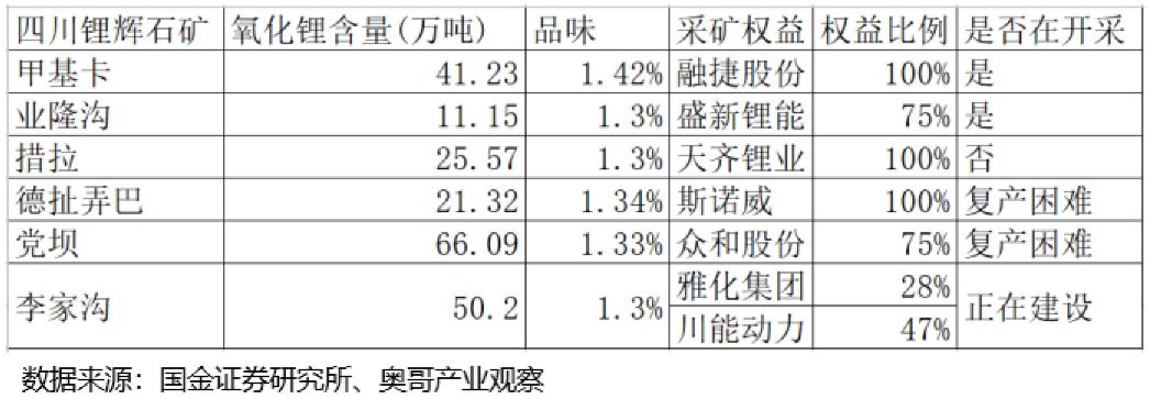 赣锋锂业和天齐锂业哪家强,天齐锂业和赣锋锂业双雄之争