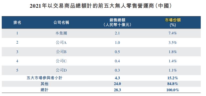友宝在线上市申请,友宝在线最新估值