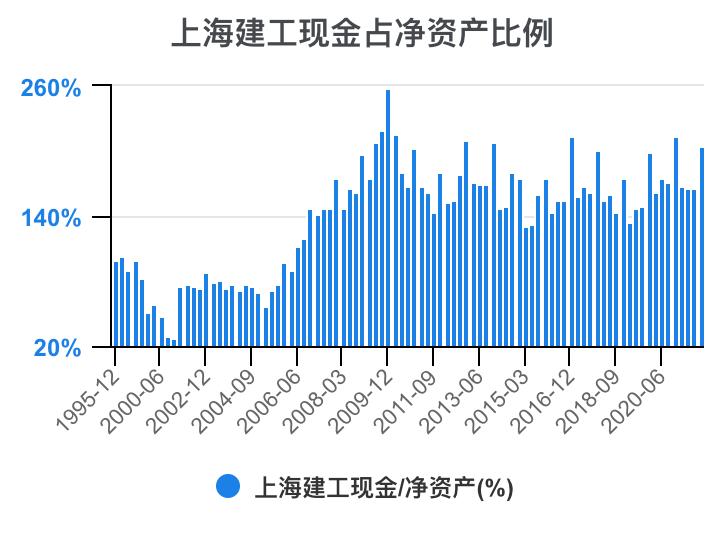 上海建工集团财务指标,上海建工股票财务分析