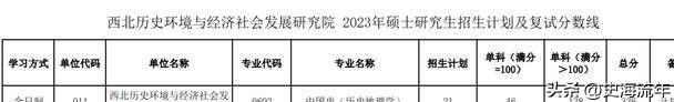 34所考研复试线低于国家线的大学,2021年985和211大学机械复试线