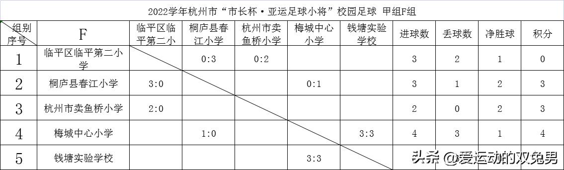 2023年杭州市长杯足球比赛高中组,杭州市市长杯足球赛2024赛程