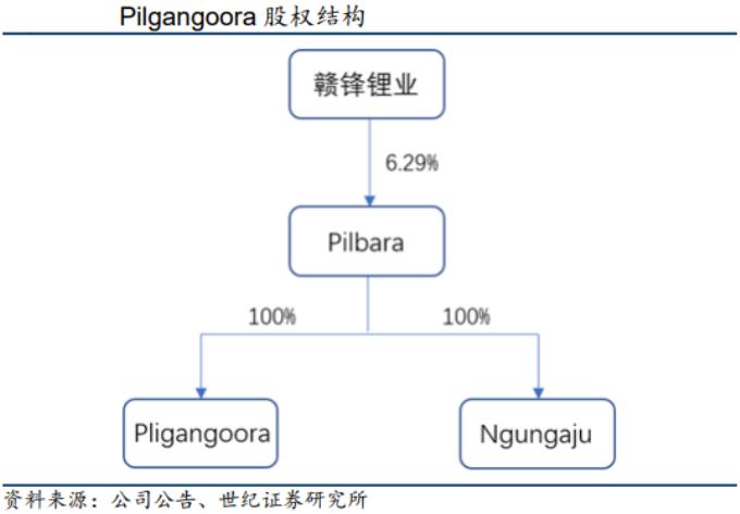 赣锋锂业和天齐锂业哪家强,天齐锂业和赣锋锂业双雄之争