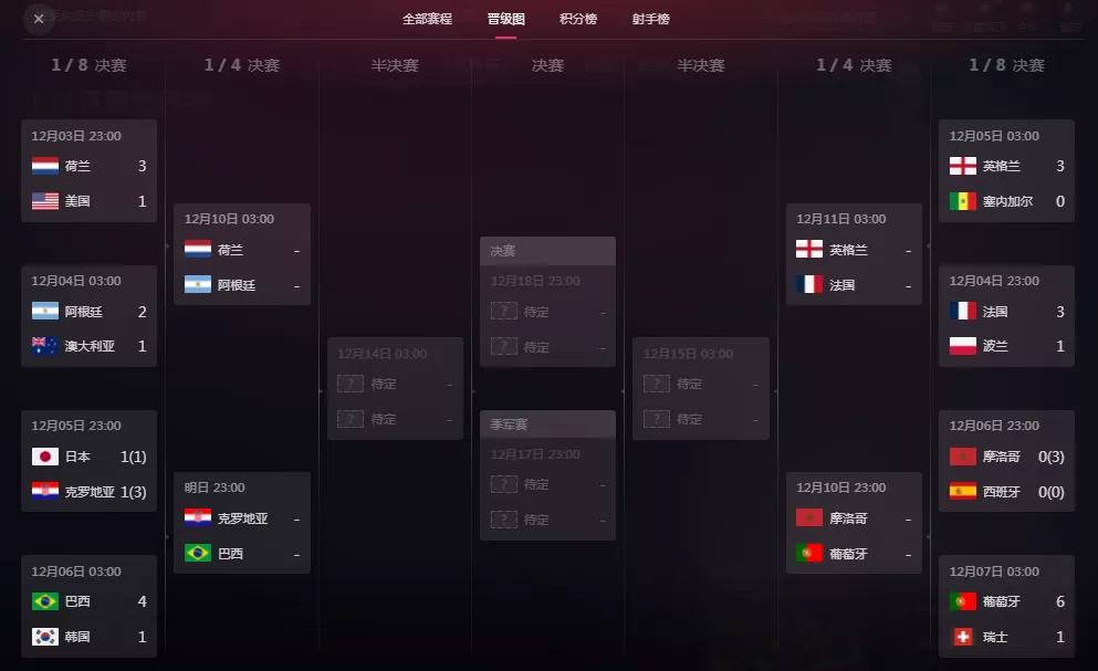 世界杯的群聊（二）