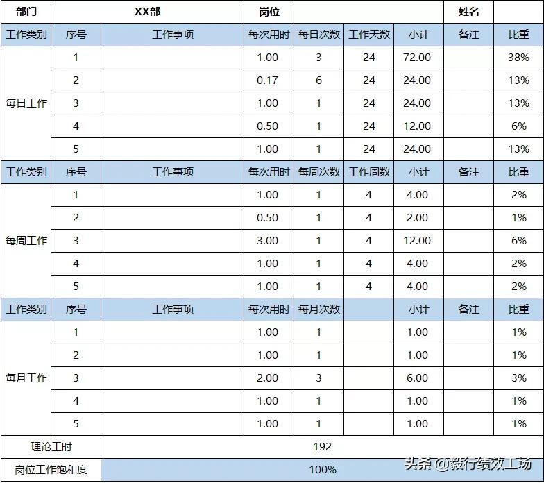 绩效管理实训,绩效管理实训报告