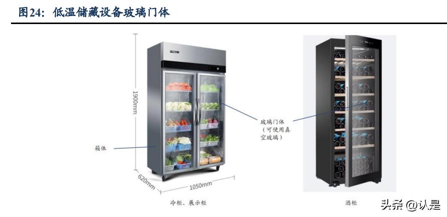 赛特新材生产过程,赛特新材龙头