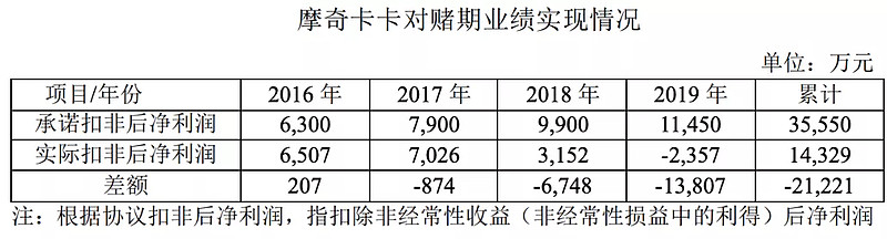国内被上市公司收购的游戏公司,上市公司回购游戏