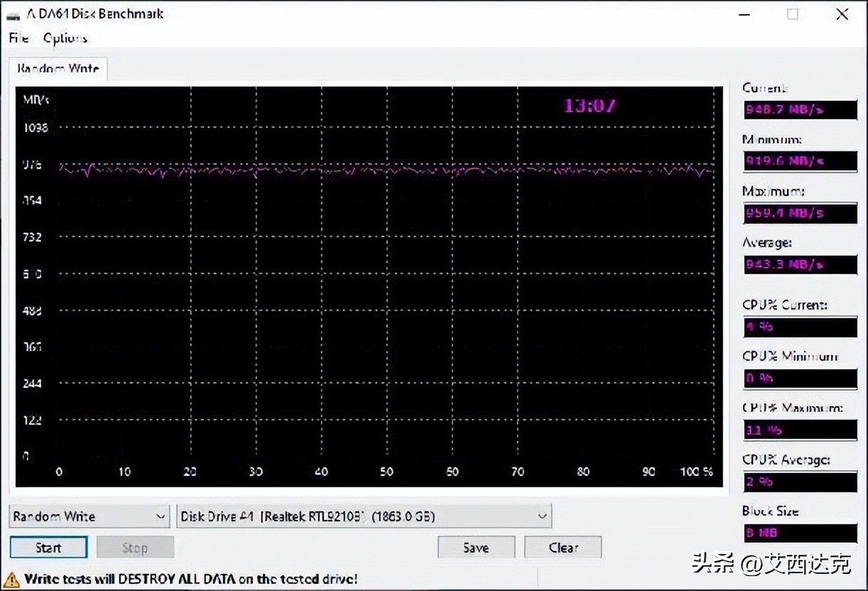 【开箱简测】ICYDOCKMB104U-1SMB硬盘读取器功能简测