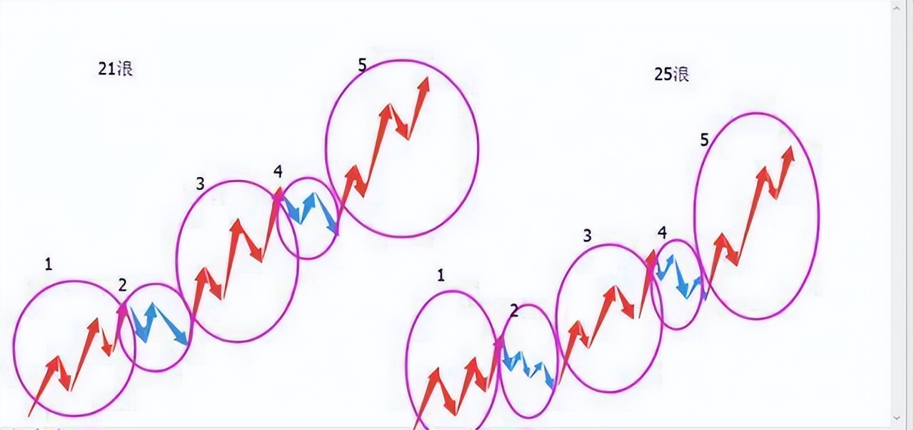 中国股神第一人,中国股坛的第一人