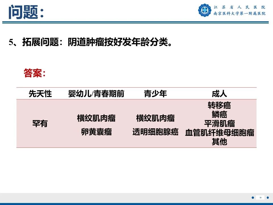 好文分享——《胚胎型横纹肌肉瘤》