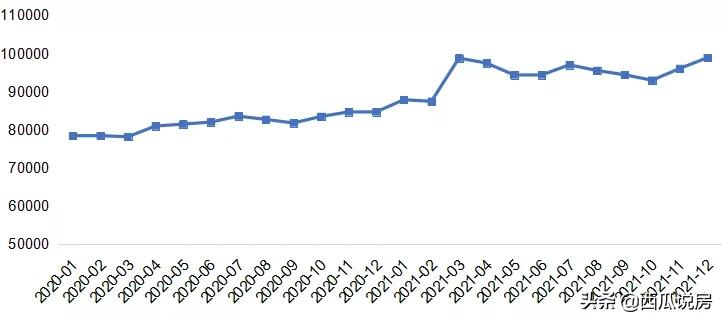 北京楼市两端分化！盘点2021年帝都“疯涨”了的小区