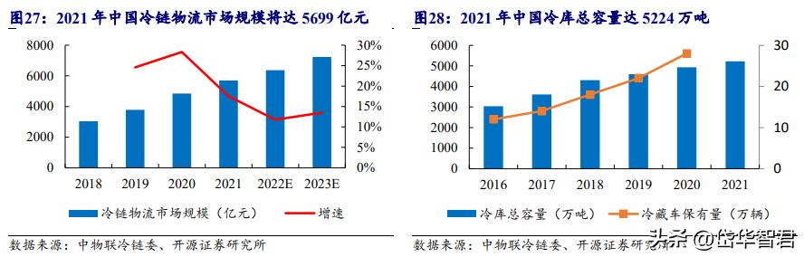 欧福蛋业直播,欧福蛋业行情