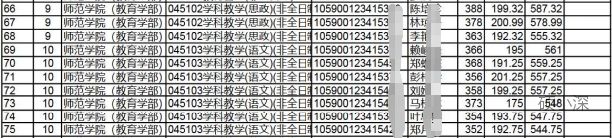 深大考研专业课教材,深圳大学学科教学专业考研问题