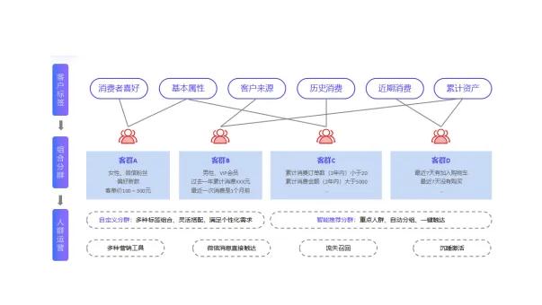 微信小程序商城运营公司,微信小程序商城运营