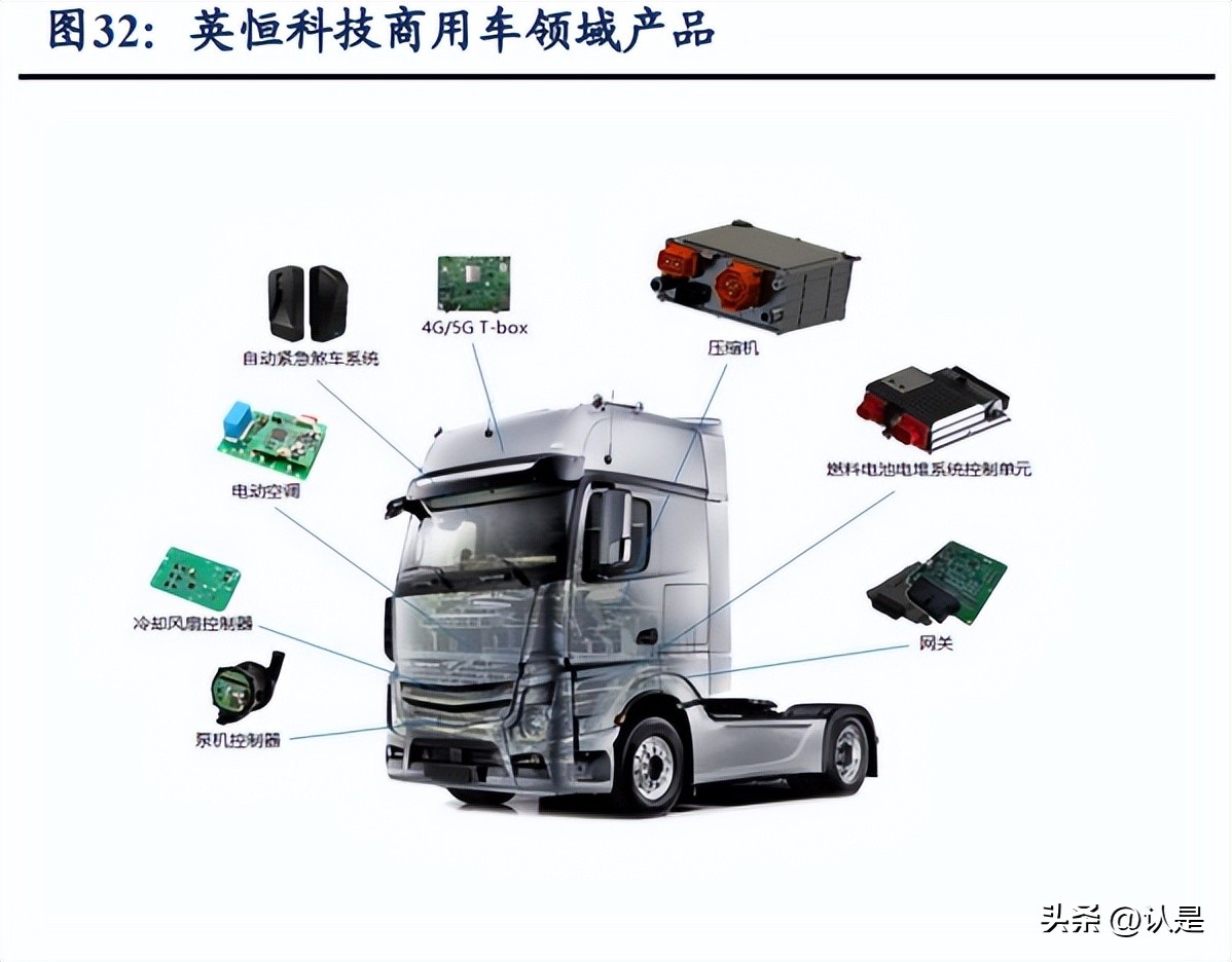 英恒科技的趋势,英恒科技历年财报