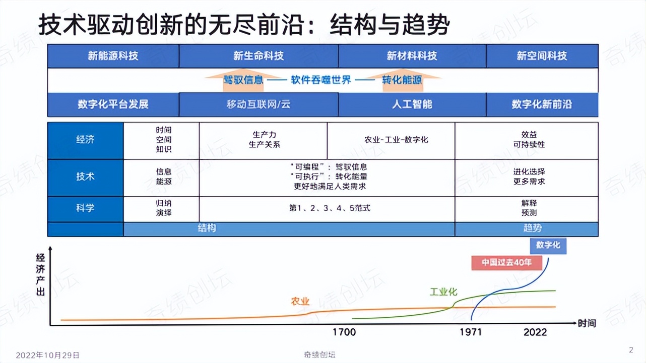 陆奇创业营销方案,陆奇发明技术视频