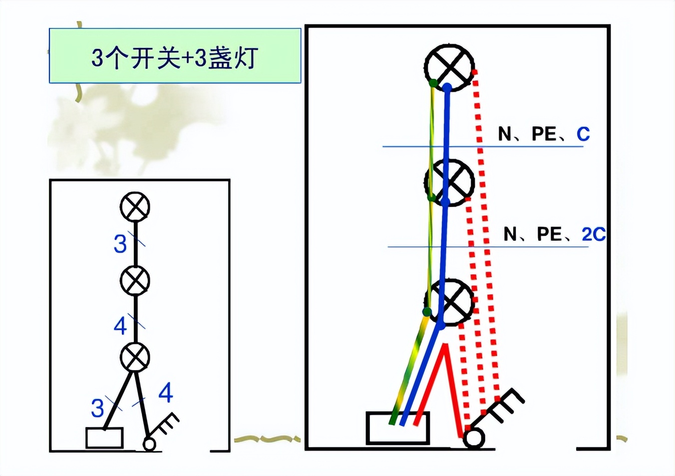 照明导线根数,电线管中导线根数怎么计算