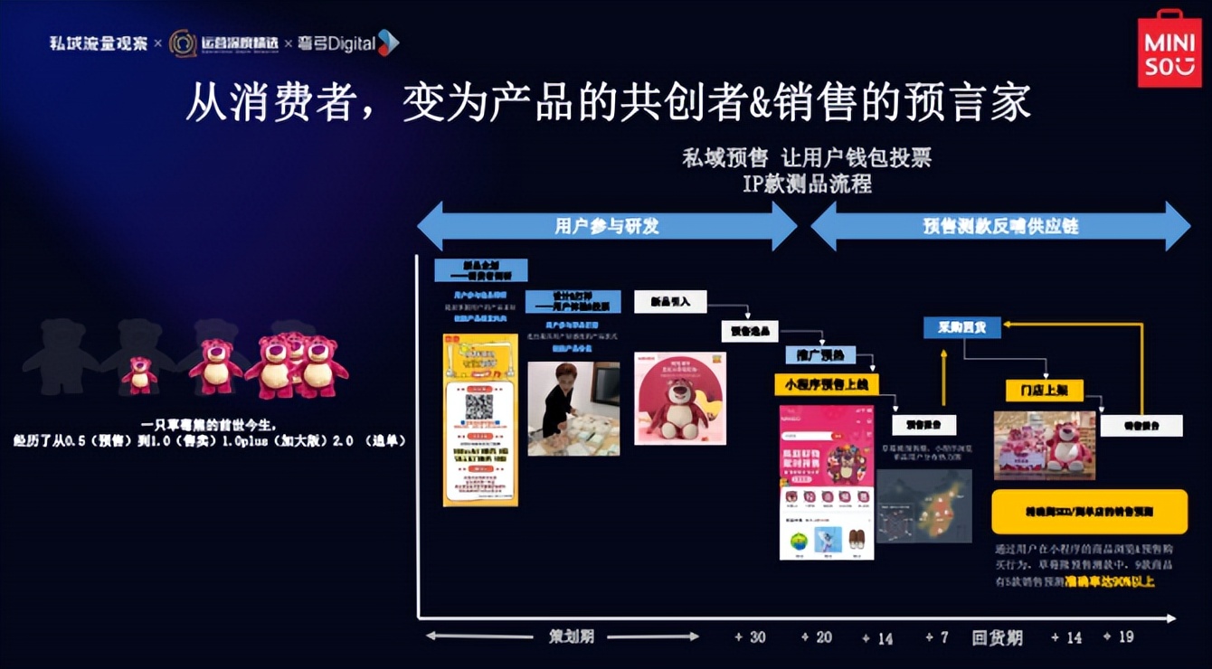 名创优品深度解析,名创优品的成功因素分析