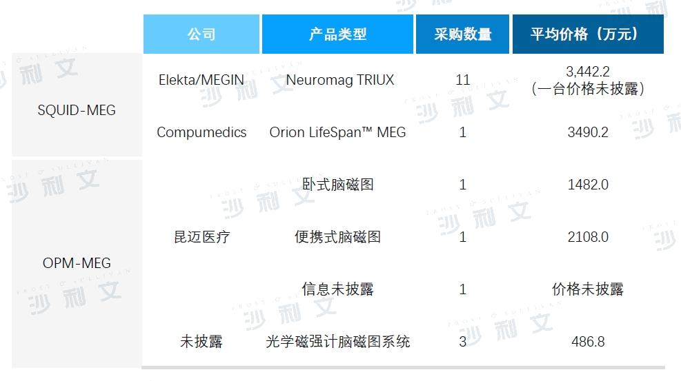 深度探究脑科学记忆5个硬核方法,脑电图基础知识科普最全图文并茂
