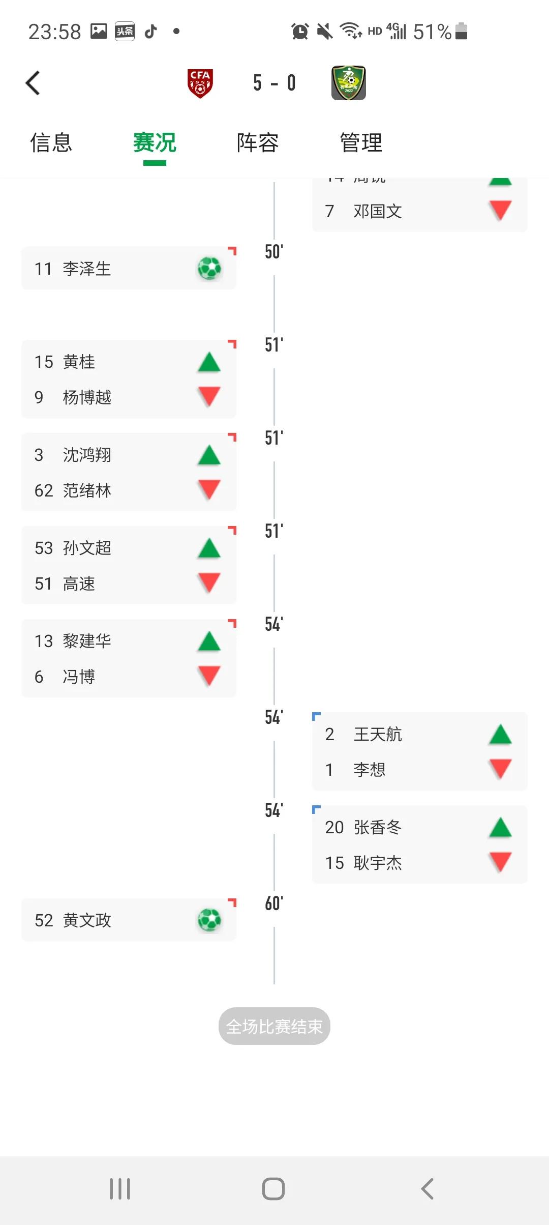 合肥庐阳中学足球队2021,庐阳中学足球队名单