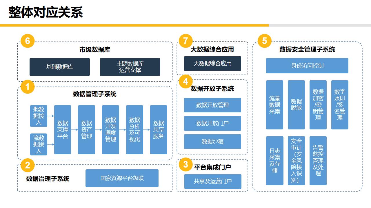 大数据中心平台建设,大数据中心管理系统