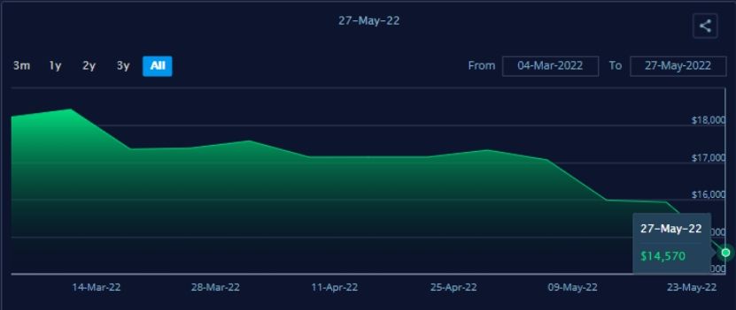 集装箱海运价格飙升的原因,国际集装箱海运市场最新状况