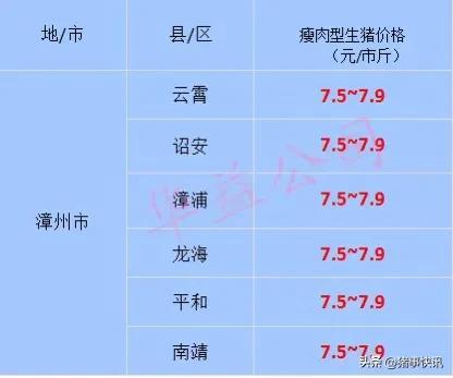 猪价最新行情今日福建河南,猪价早知道2020年7月12日猪价