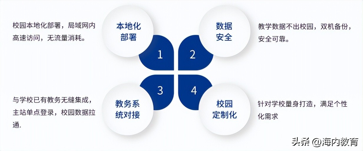 怎么选择在线教育工具,安徽专技在线教育平台