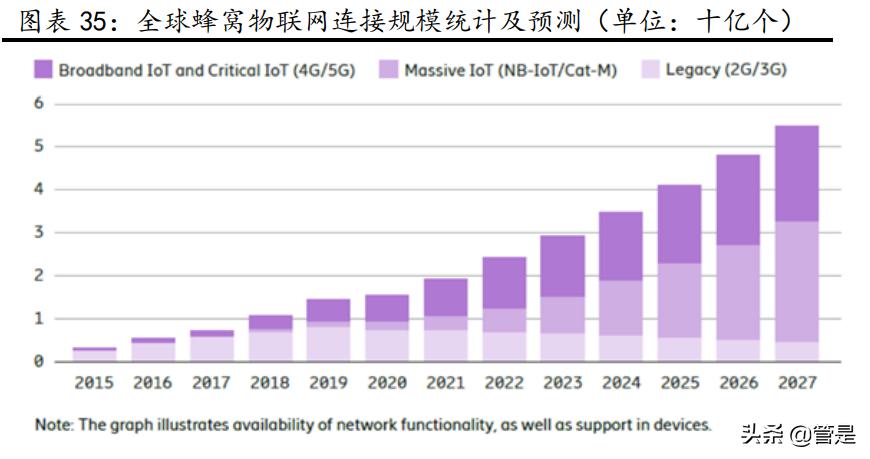 移远通信5g智能模组,5g通信模组前景