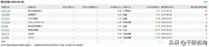 富时法国ric封顶指数研报,意大利富时MIB指数日内跌幅达1%