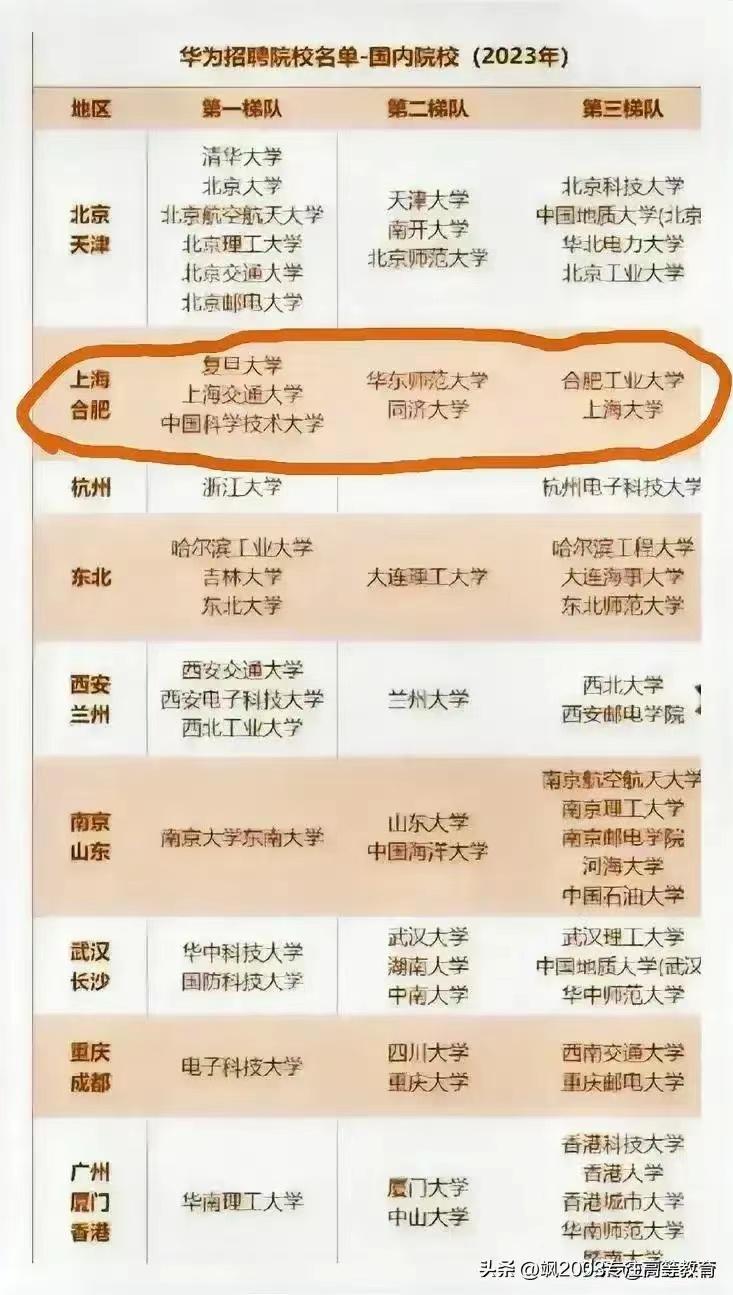 华为最喜欢的大学专业排名,最好进华为的大学排名及专业