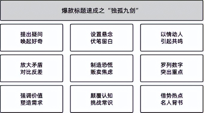 吸引力最强的抖音爆款标题怎么写,怎么写出爆款标题获得海量流量